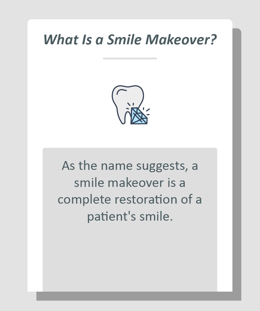 Smile makeover infographic: As the name suggests, a smile makeover is a complete restoration of a patient's smile.